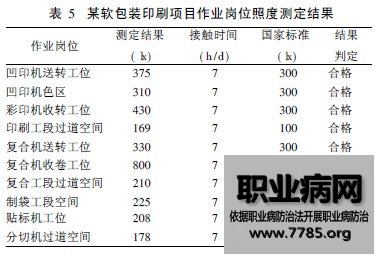 ĳ黯ըҩĿְҵΣЧ.pdf