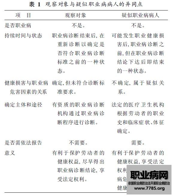 观察对象与疑似职业病患者的区别