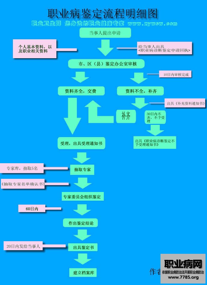 ְҵϼͼְҵwww.zywsw.com